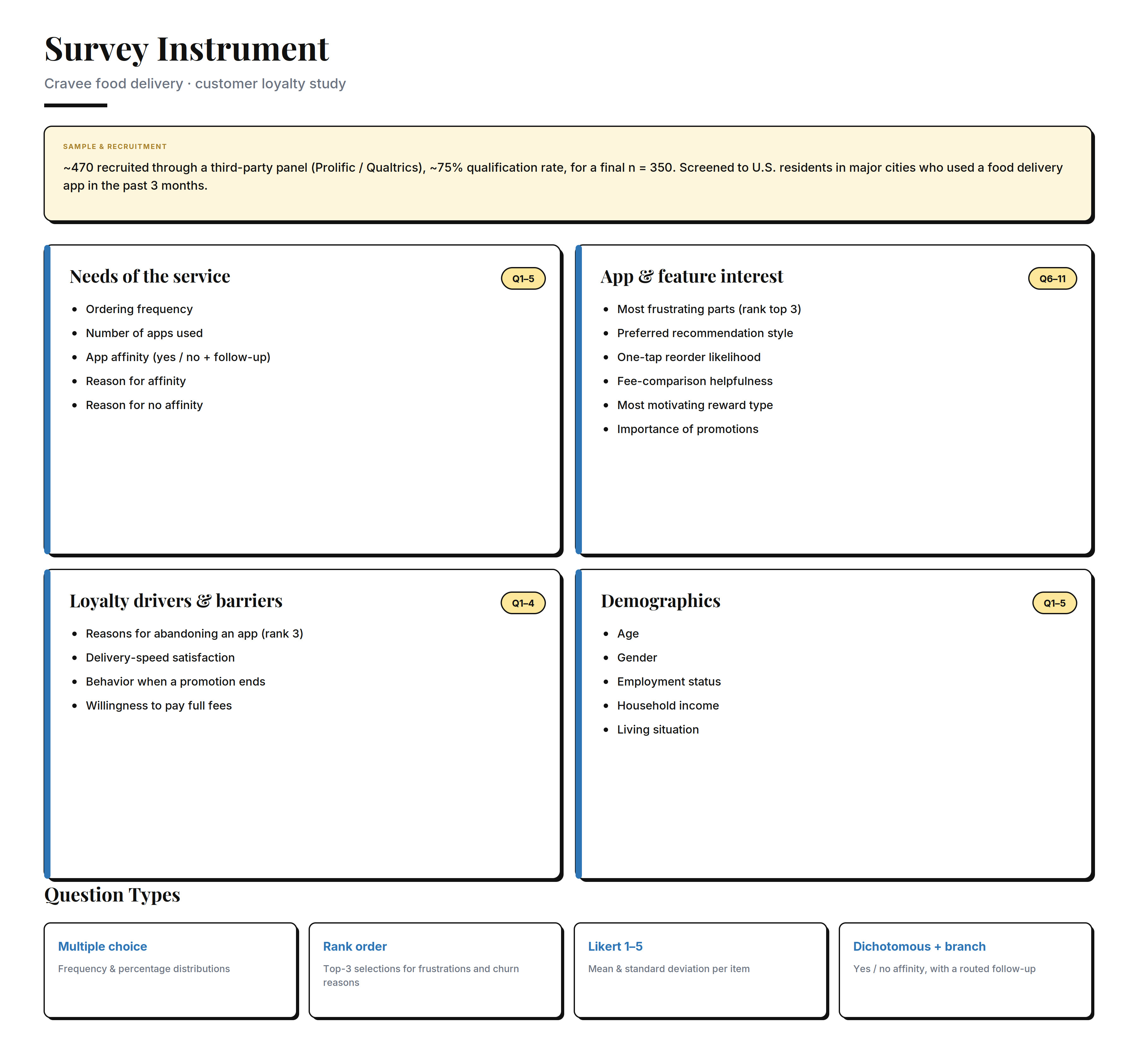 survey instrument / questionnaire