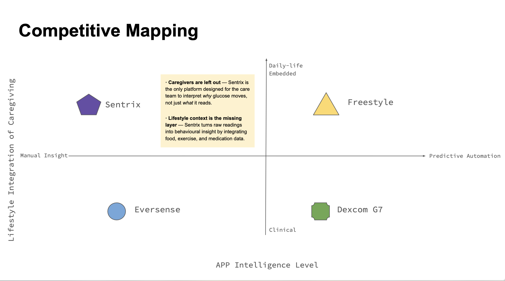 positioning-matrix-2x2