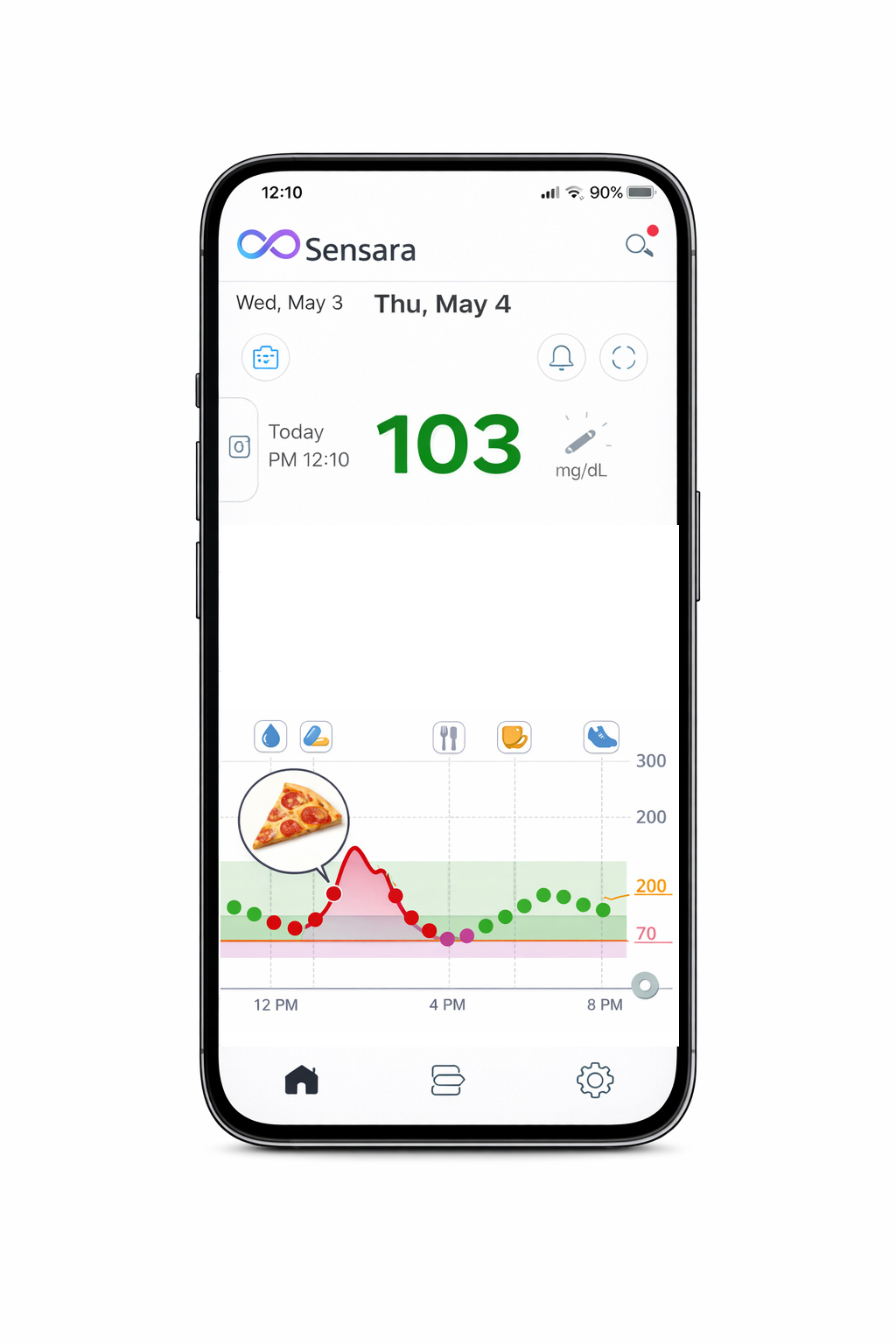 Sensara app event view — glucose readings mapped against food, medication, and activity events rather than raw numbers