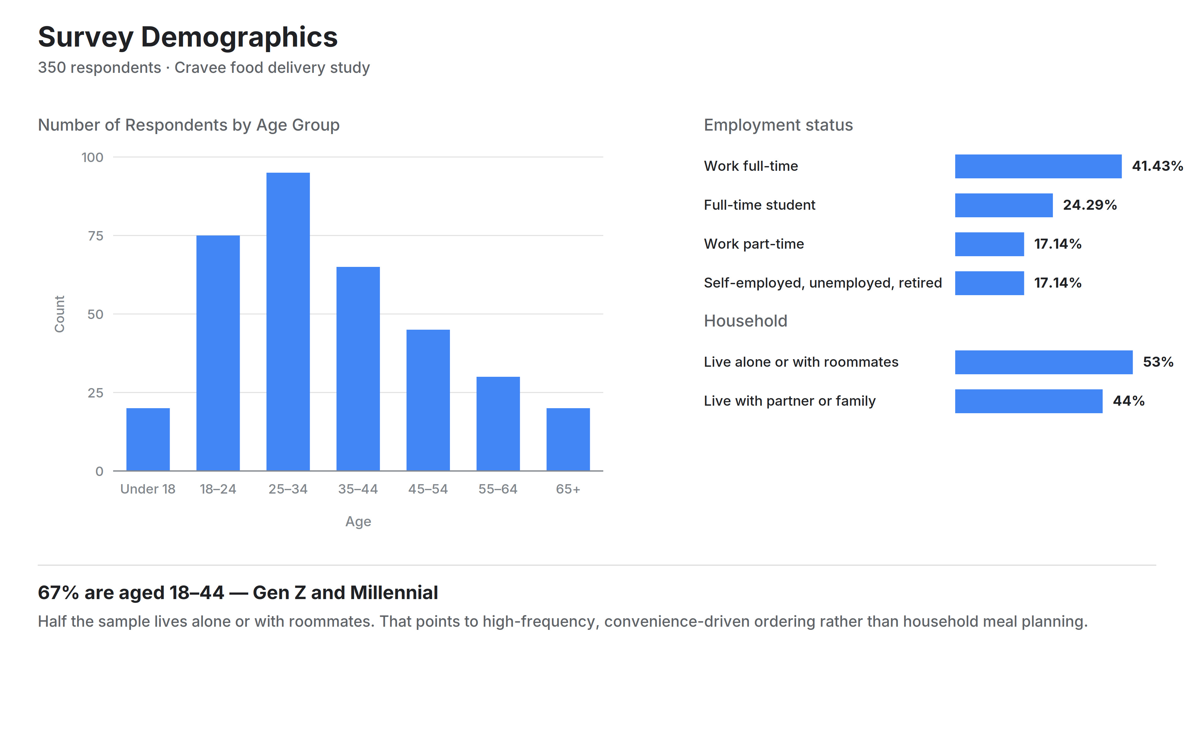 survey-demographic-breakdown