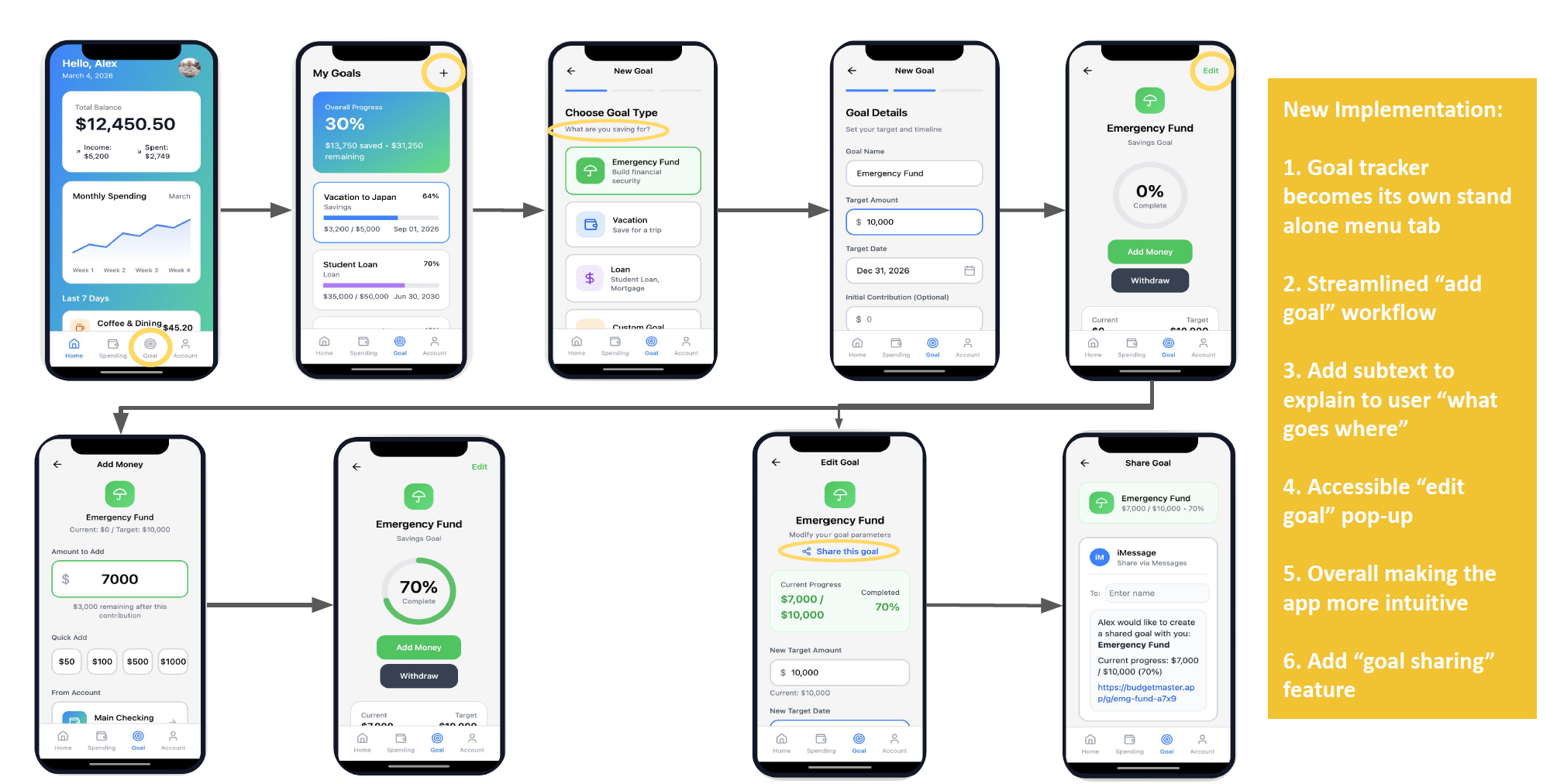 wireframe-flow-all-screens